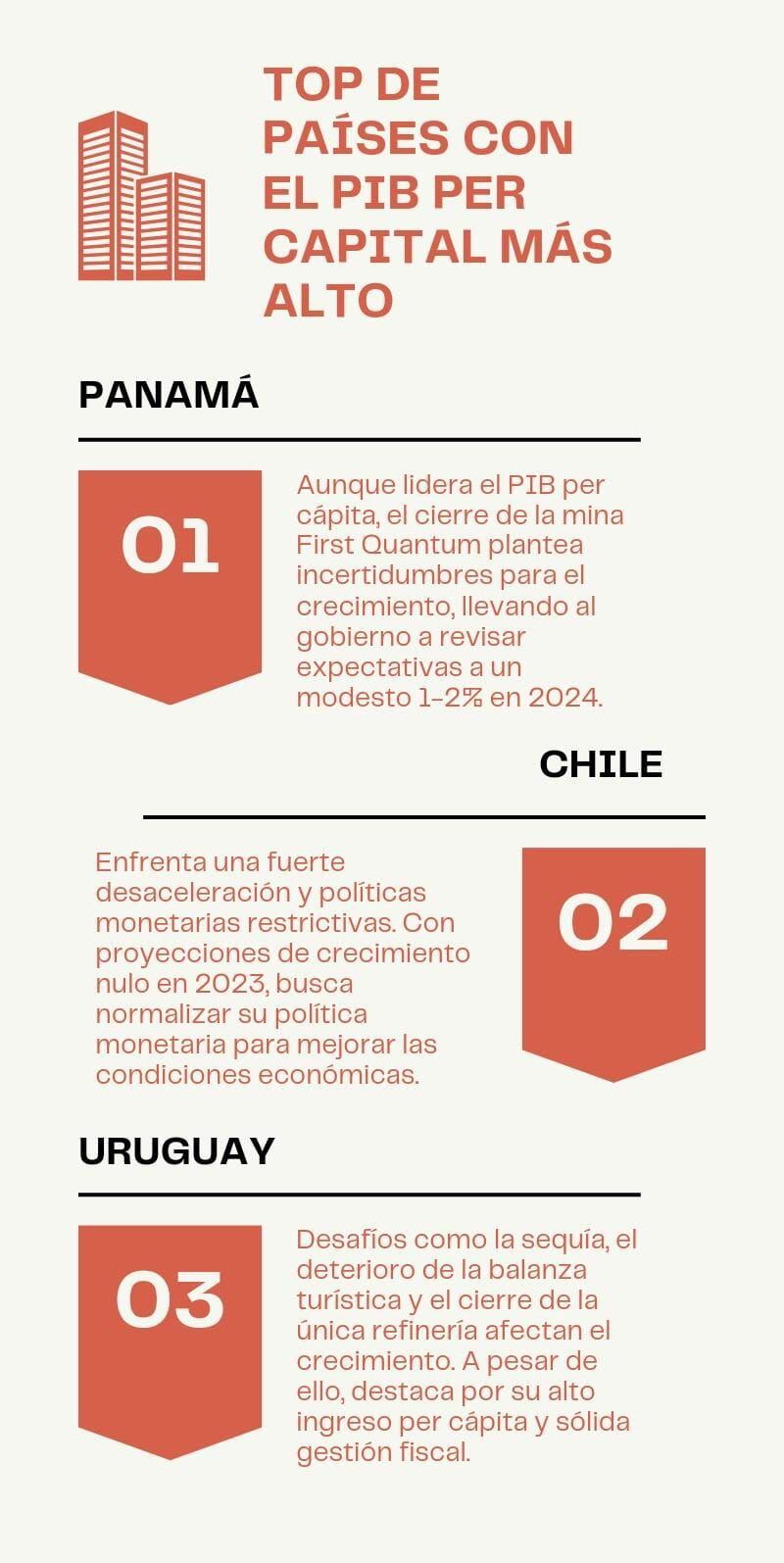 La Naci n Top de pa ses con el PIB per c pita m s alto en el 2023